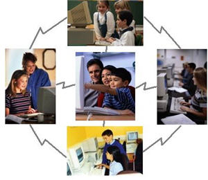 Học trực tuyến miễn phí: Cơ hội cho bạn