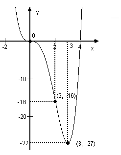 Phương trình lượng giác