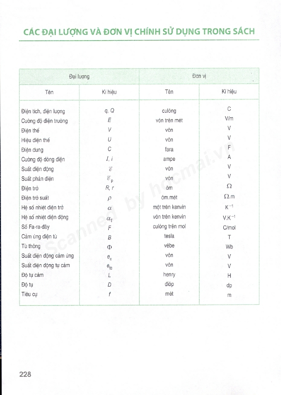 Trang 228 Trang 228