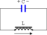 Khảo sát dao động điện từ trong mạch LC lí tưởng