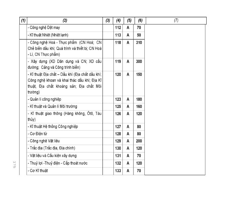 Trang 175
