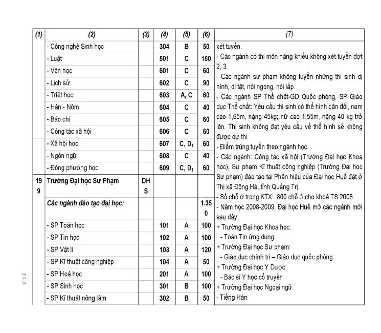 Trang 174