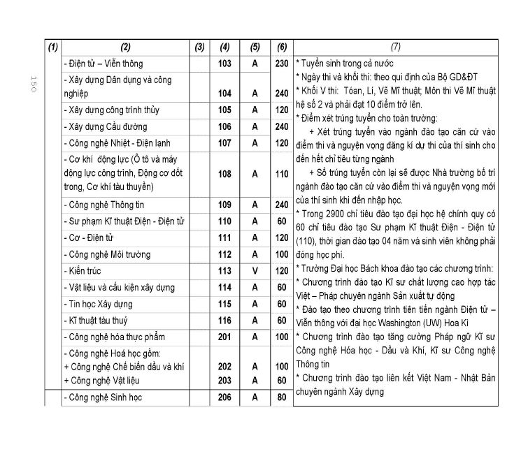 Trang 174