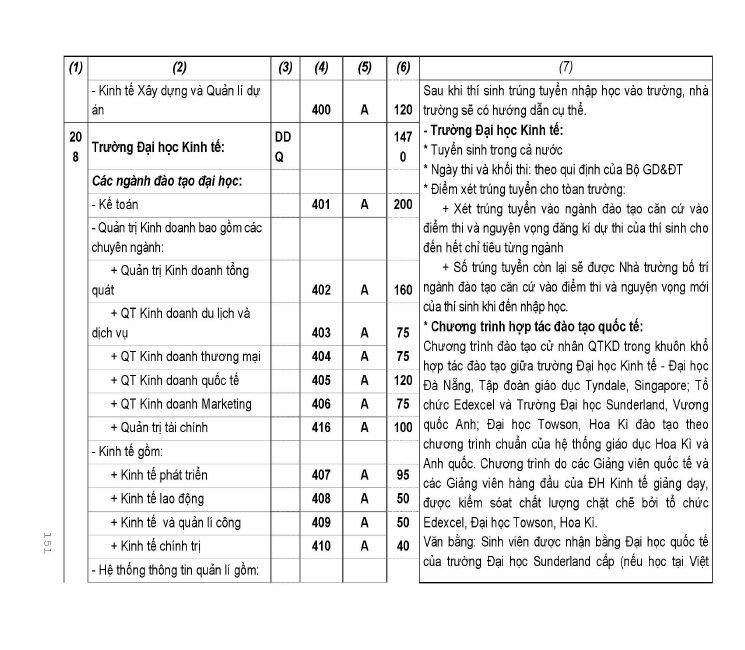 Trang 174
