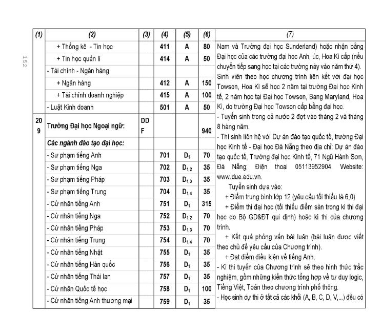 Trang 174