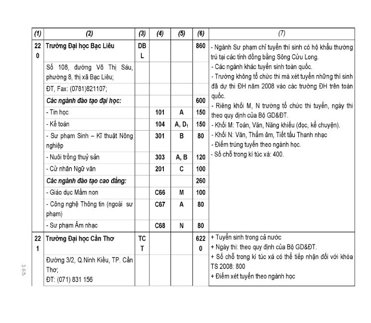 Trang 174