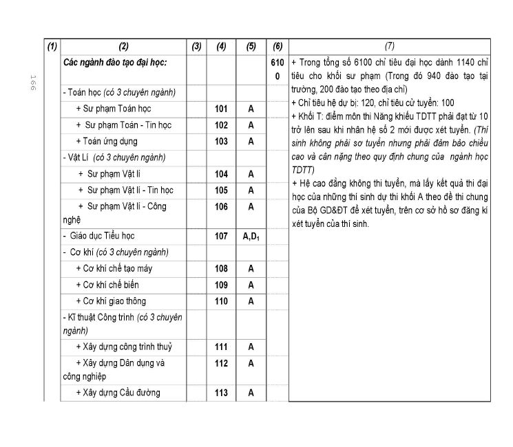 Trang 174