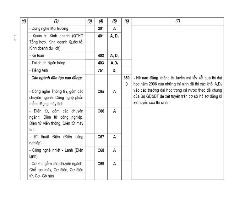 Trang 174