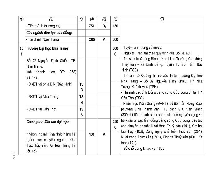 Trang 174
