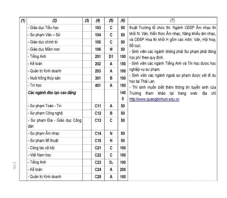 Trang 174