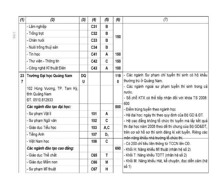 Trang 174