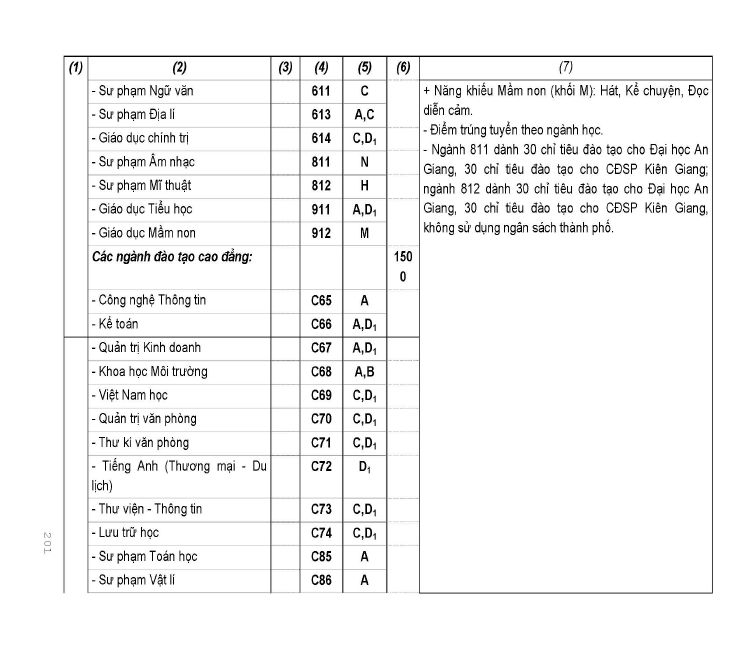 Trang 174