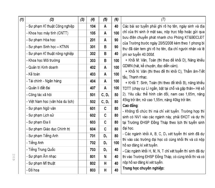 Trang 174