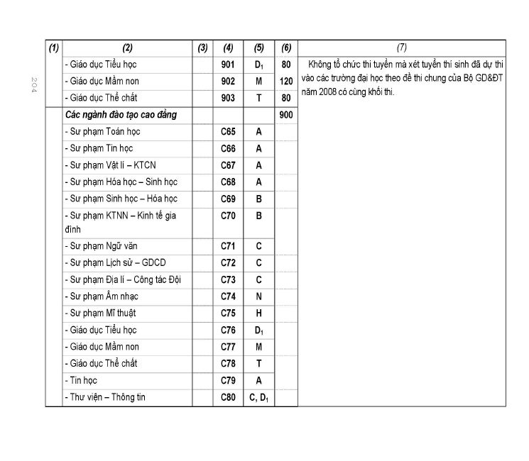 Trang 174