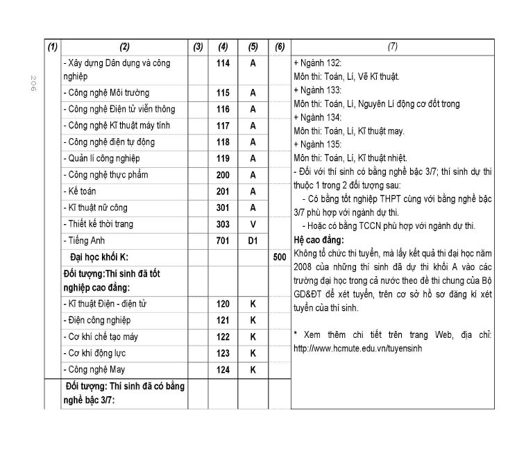 Trang 174