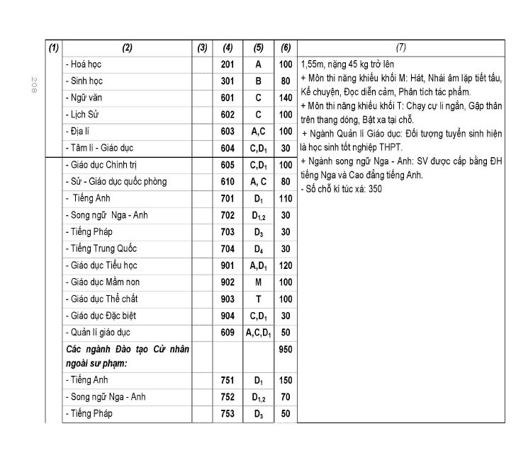 Trang 174
