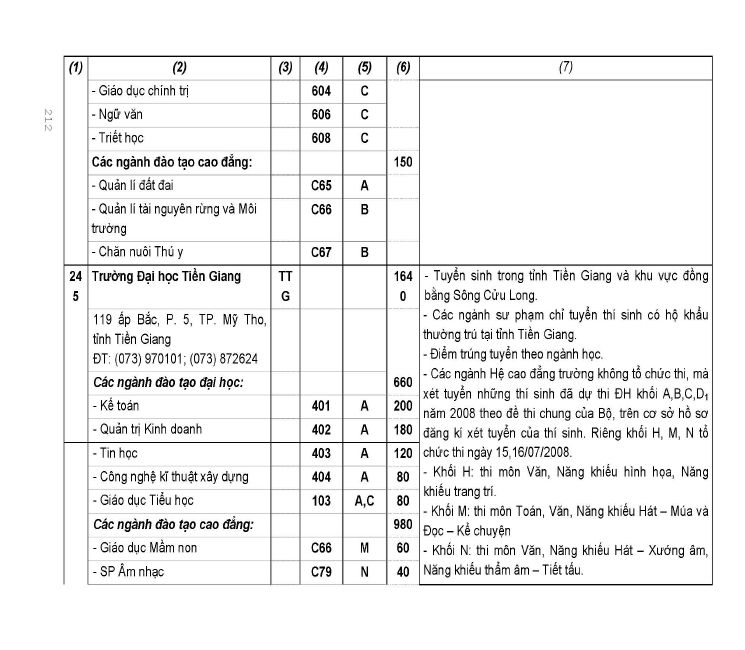Trang 174