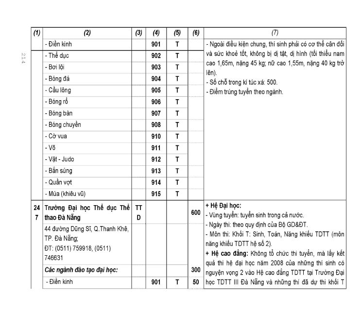 Trang 174