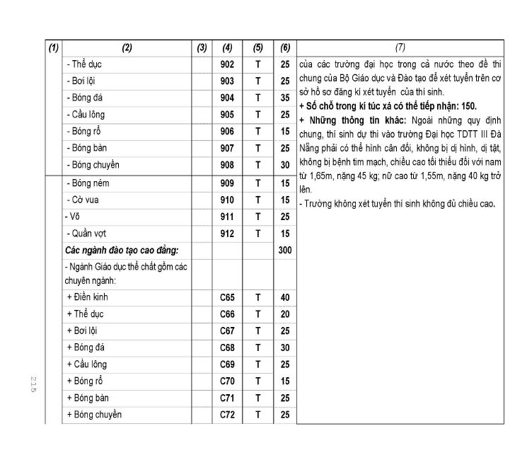 Trang 174