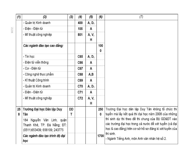 Trang 174