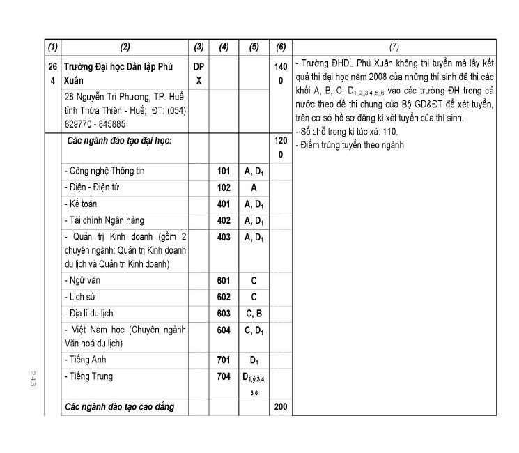 Trang 174