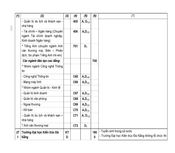 Trang 174