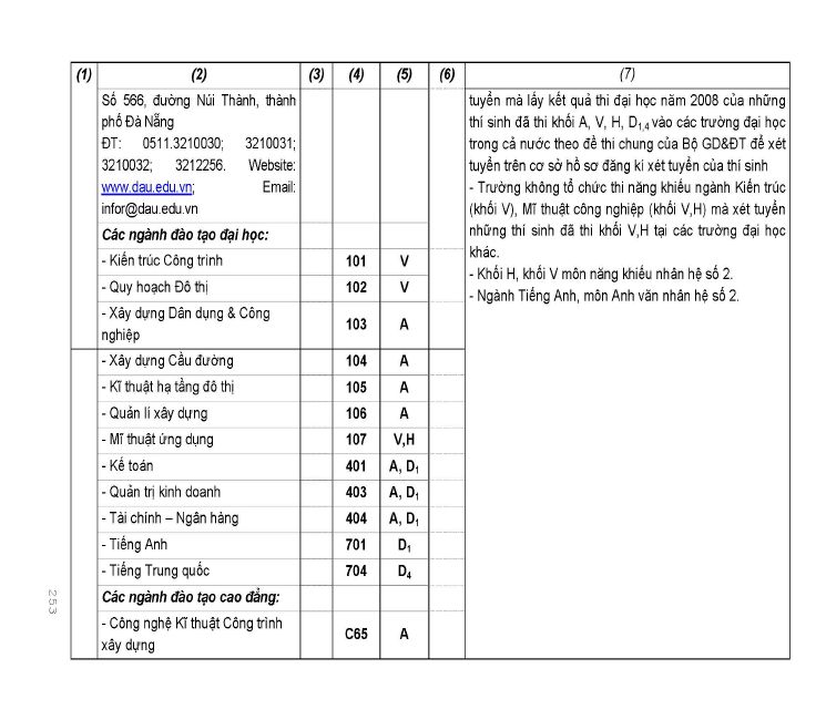 Trang 174