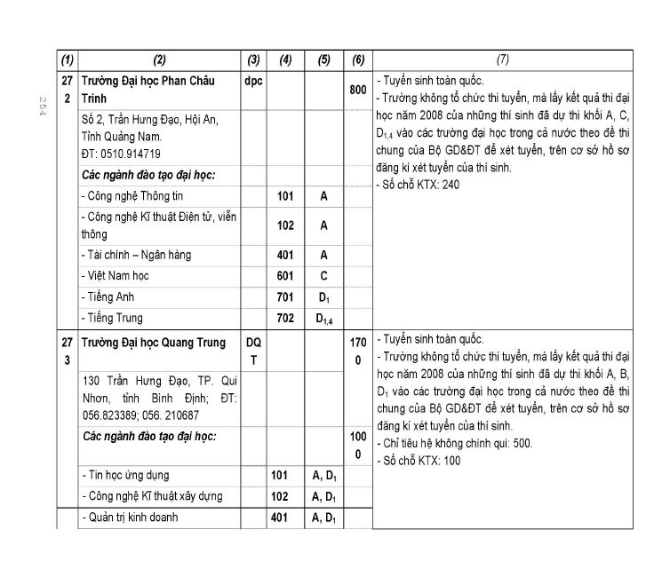 Trang 174