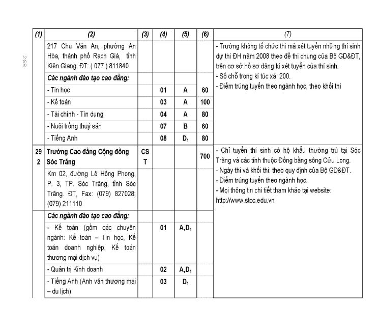 Trang 174