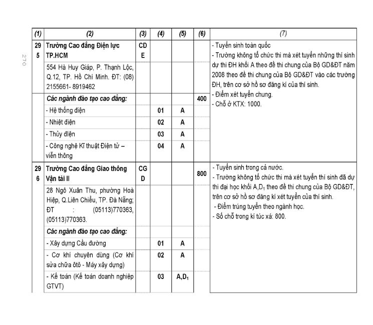 Trang 174