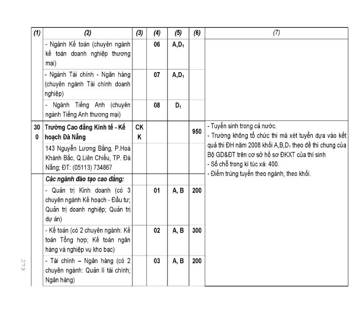 Trang 174
