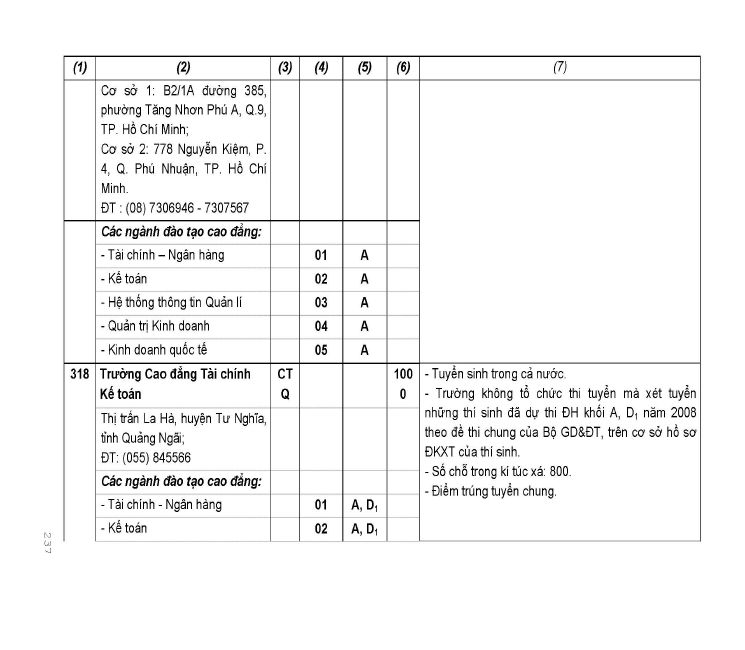 Trang 174