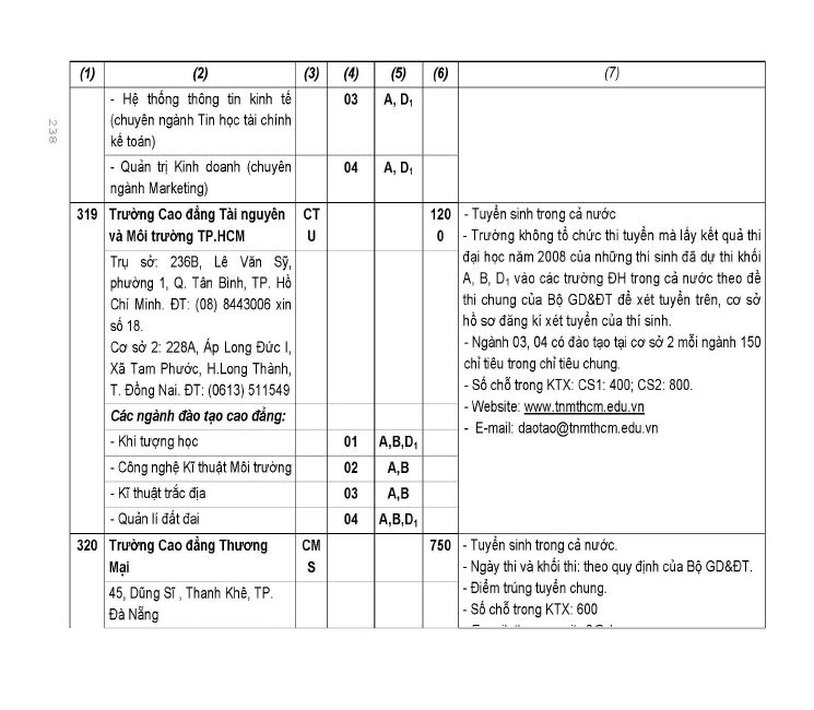 Trang 174