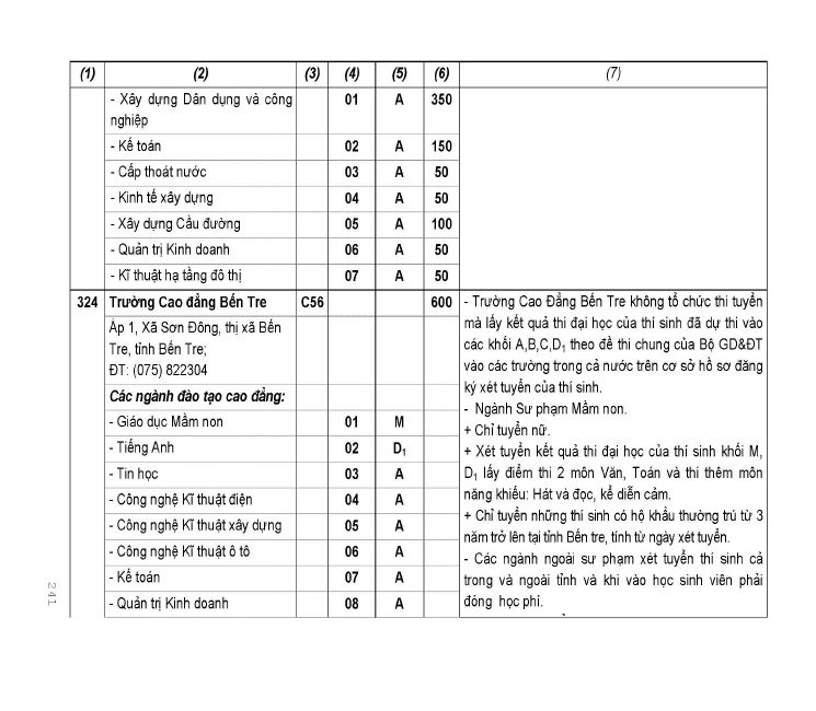 Trang 174
