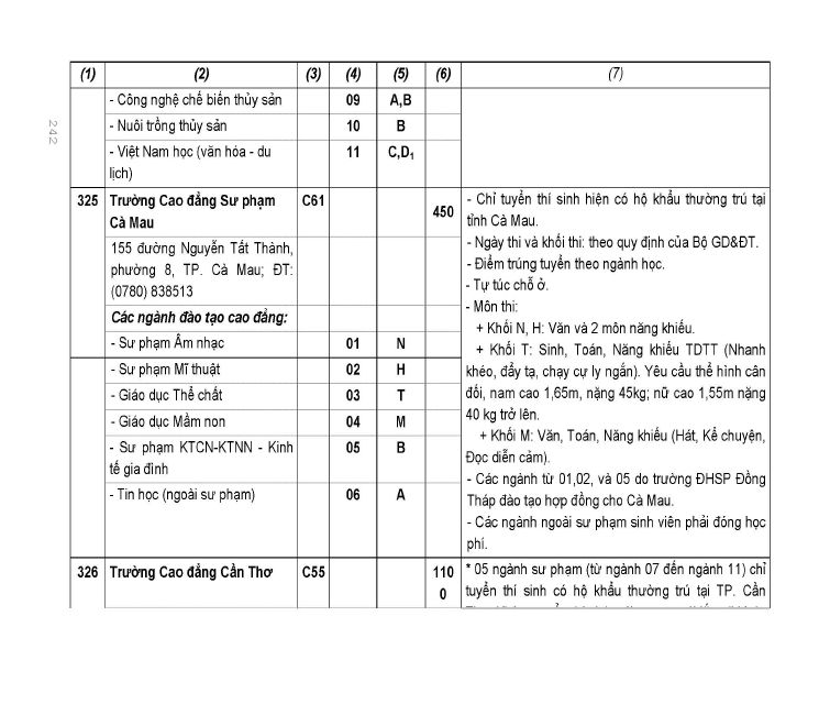 Trang 174