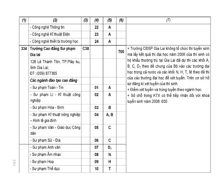 Trang 174