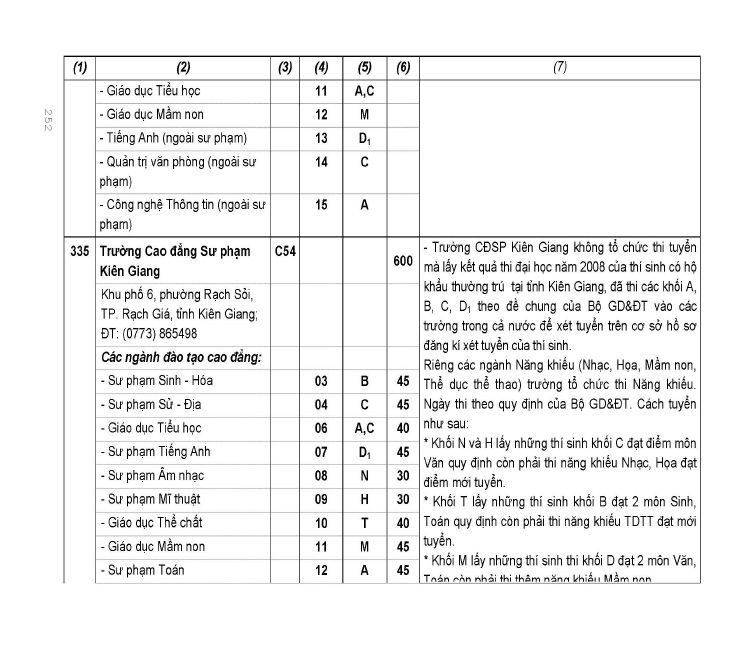 Trang 174