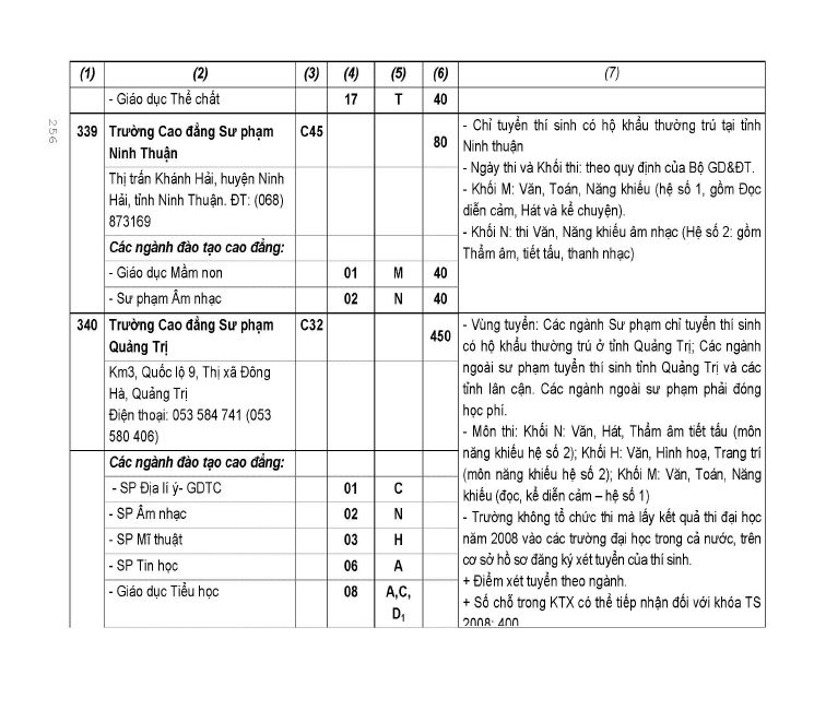 Trang 174