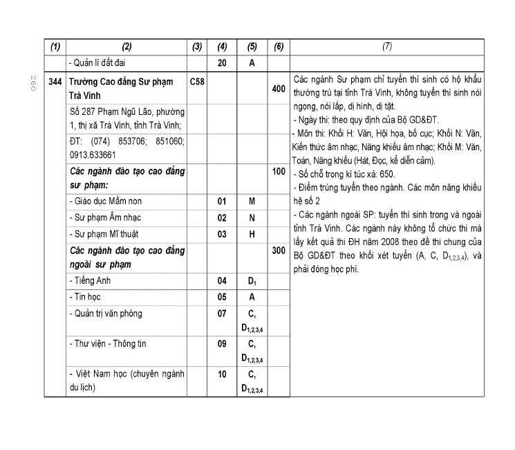 Trang 174