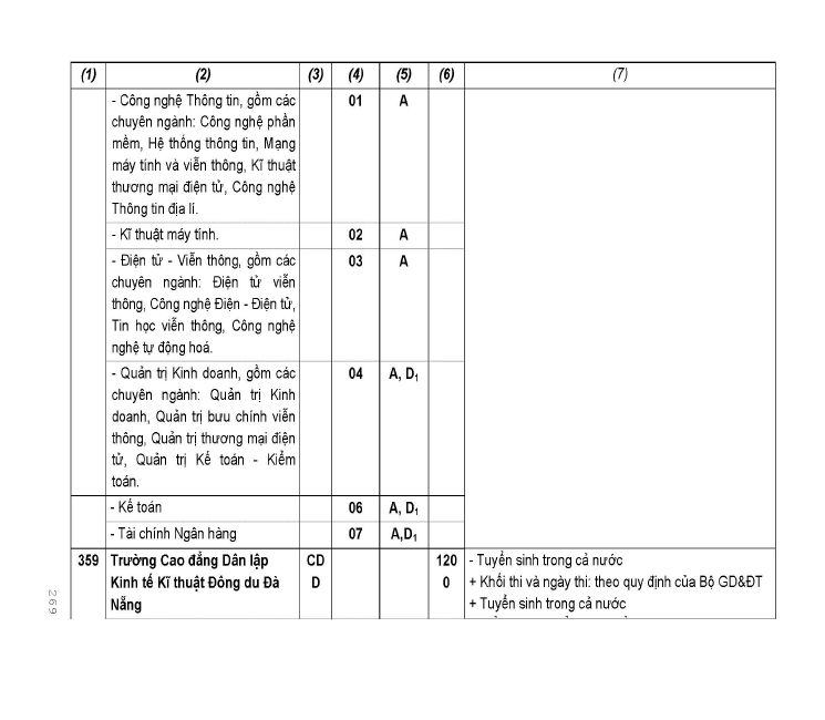 Trang 174