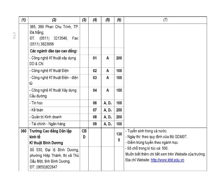 Trang 174