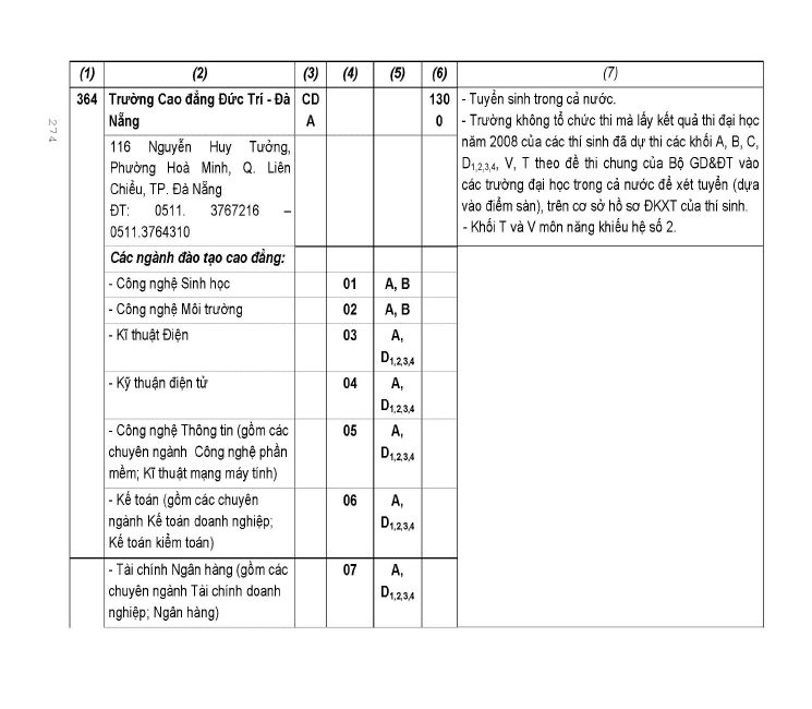 Trang 174