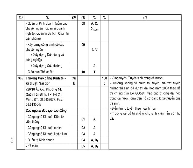 Trang 174