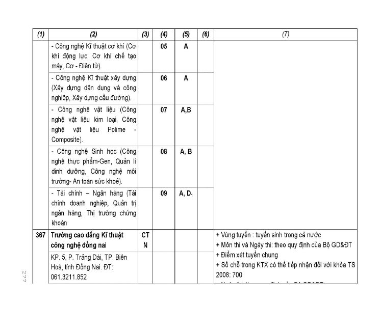 Trang 174