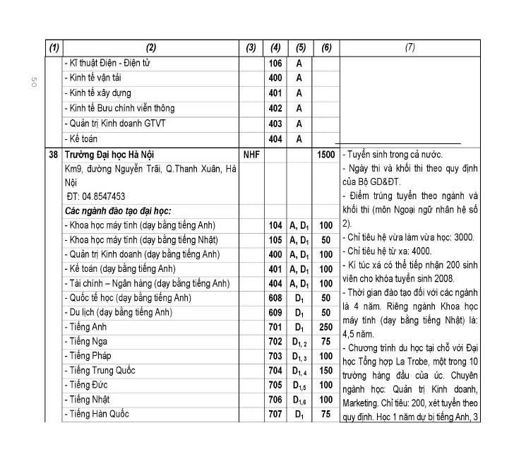 Trang 50
