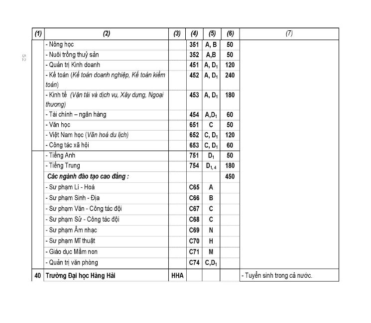 Trang 52