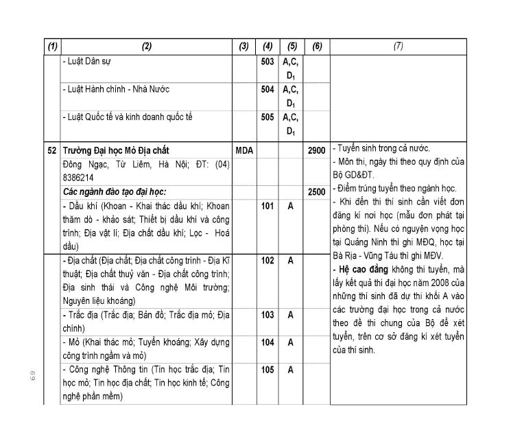 Trang 69