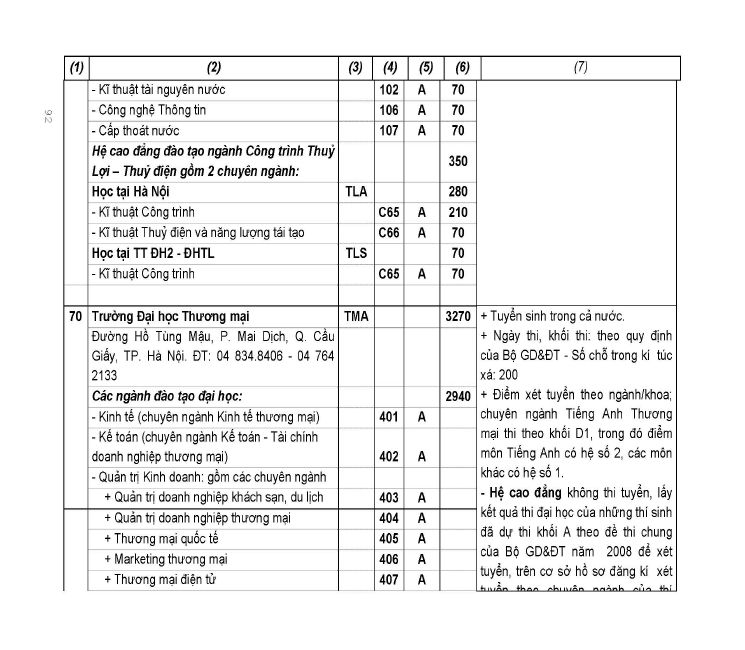 Trang 68