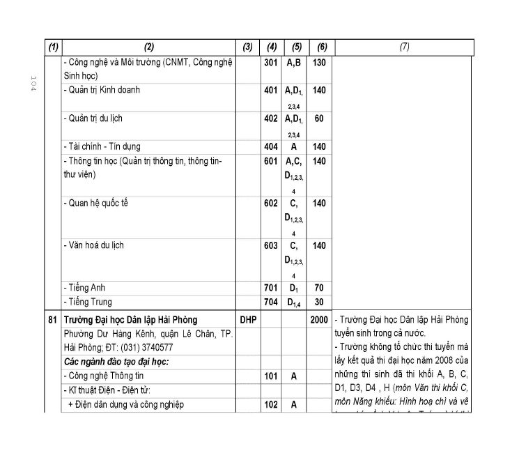 Trang 68