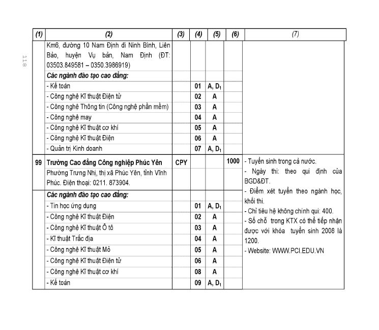 Trang 68